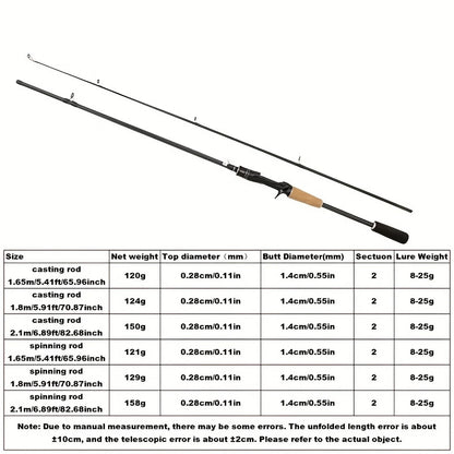 Ultra-Lightweight Flyfishing Rod
